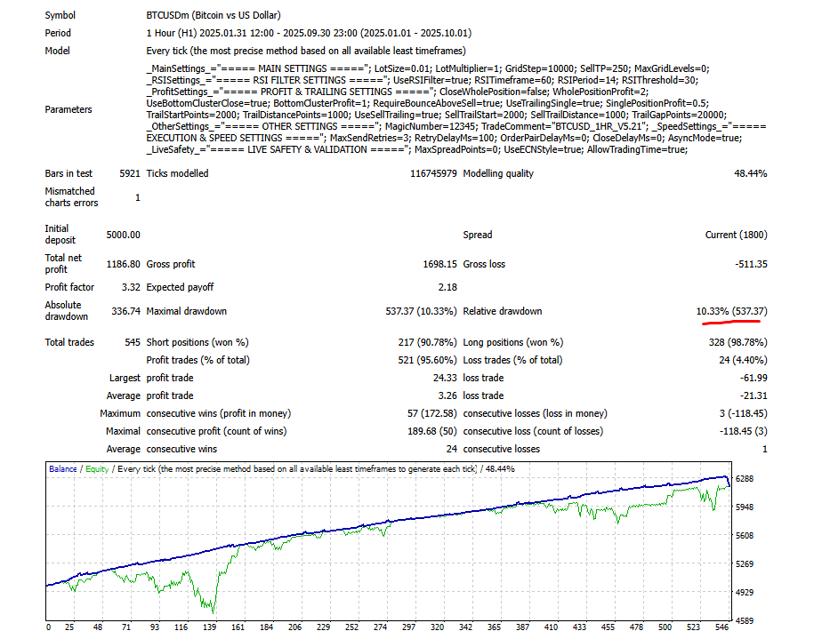 BTCUSD 1HR Strategy Screenshot