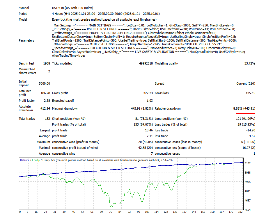USTECH RSI OFF Strategy Screenshot